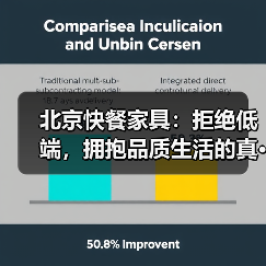 北京快餐家具：拒绝低端，拥抱品质生活的真···（图4）