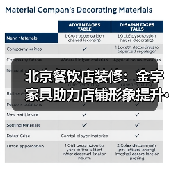 北京餐饮店装修：金宇家具助力店铺形象提升···（图2）