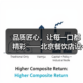 品质匠心，让每一口都精彩——北京餐饮店设···（图4）