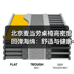 北京麦当劳桌椅高密度回弹海绵：舒适与健康···（图1）