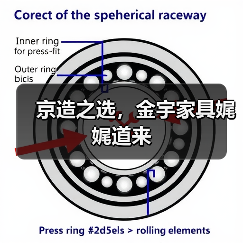 京造之选，金宇家具娓娓道来（图4）