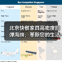 北京快餐家具高密度回弹海绵,革新您的生活···(图1) 北京快餐家具高密度回弹海绵,革新您的生活···(图1)
