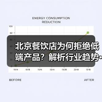 北京餐饮店为何拒绝低端产品?解析行业趋势···(图2) 北京餐饮店为何拒绝低端产品?解析行业趋势···(图2)