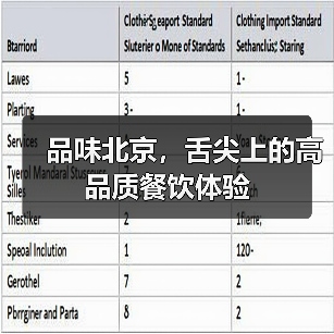 品味北京，舌尖上的高品质餐饮体验（图3）