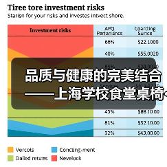 品质与健康的完美结合——上海学校食堂桌椅···(图1) 品质与健康的完美结合——上海学校食堂桌椅···(图1)