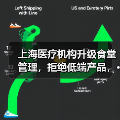 上海医疗机构升级食堂管理,拒绝低端产品,···(图4) 上海医疗机构升级食堂管理,拒绝低端产品,···(图4)