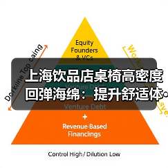上海饮品店桌椅高密度回弹海绵：提升舒适体···（图1）