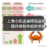 上海小吃店桌椅高品质:提升用餐体验的关键···(图4) 上海小吃店桌椅高品质:提升用餐体验的关键···(图4)