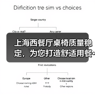 上海西餐厅桌椅质量稳定,为您打造舒适用餐···(图2) 上海西餐厅桌椅质量稳定,为您打造舒适用餐···(图2)