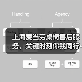 上海麦当劳桌椅售后服务,关键时刻你我同行···(图2) 上海麦当劳桌椅售后服务,关键时刻你我同行···(图2)
