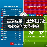 高端皮革卡座沙发打造餐饮空间奢华体验(图4) 高端皮革卡座沙发打造餐饮空间奢华体验(图4)