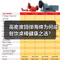 高密度回弹海绵为何成餐饮桌椅健康之选?(图3) 高密度回弹海绵为何成餐饮桌椅健康之选?(图3)