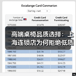 高端桌椅品质选择:上海连锁店为何拒绝低质产品?(图4) 高端桌椅品质选择:上海连锁店为何拒绝低质产品?(图4)