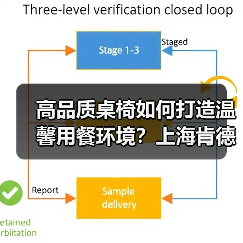 高品质桌椅如何打造温馨用餐环境？上海肯德基金宇家具解析（图4）