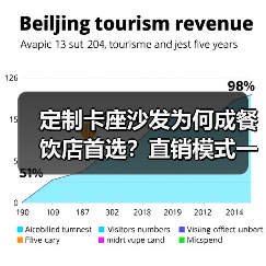 定制卡座沙发为何成餐饮店首选？直销模式一站式服务解析（图1）
