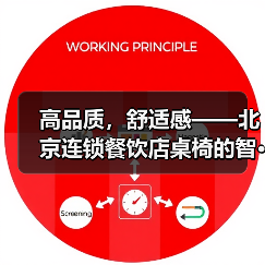 高品质,舒适感——北京连锁餐饮店桌椅的智···(图3) 高品质,舒适感——北京连锁餐饮店桌椅的智···(图3)