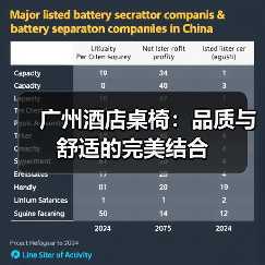 广州酒店桌椅:品质与舒适的完美结合(图4) 广州酒店桌椅:品质与舒适的完美结合(图4)