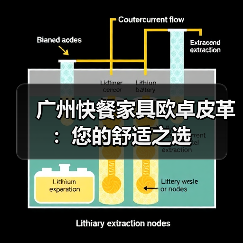 广州快餐家具欧卓皮革:您的舒适之选(图4) 广州快餐家具欧卓皮革:您的舒适之选(图4)