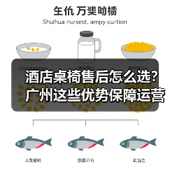 酒店桌椅售后怎么选?广州这些优势保障运营效率(图2) 酒店桌椅售后怎么选?广州这些优势保障运营效率(图2)