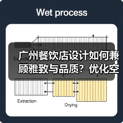 广州餐饮店设计如何兼顾雅致与品质?优化空间体验的秘诀(图1) 广州餐饮店设计如何兼顾雅致与品质?优化空间体验的秘诀(图1)