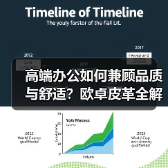 高端办公如何兼顾品质与舒适？欧卓皮革全解析（图4）