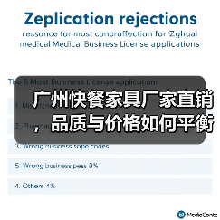 广州快餐家具厂家直销，品质与价格如何平衡？（图3）