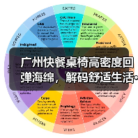 广州快餐桌椅高密度回弹海绵,解码舒适生活···(图2) 广州快餐桌椅高密度回弹海绵,解码舒适生活···(图2)