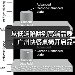 从低端陷阱到高端品质,广州快餐桌椅开启品···(图1) 从低端陷阱到高端品质,广州快餐桌椅开启品···(图1)