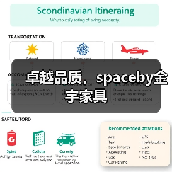 卓越品质，spaceby金宇家具（图4）