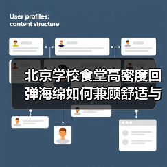 北京学校食堂高密度回弹海绵如何兼顾舒适与健康?(图1) 北京学校食堂高密度回弹海绵如何兼顾舒适与健康?(图1)