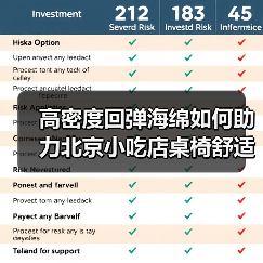 高密度回弹海绵如何助力北京小吃店桌椅舒适升级？（图1）
