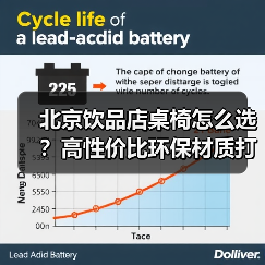 北京饮品店桌椅怎么选?高性价比环保材质打造专业服务体验(图2) 北京饮品店桌椅怎么选?高性价比环保材质打造专业服务体验(图2)