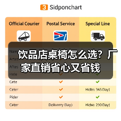 饮品店桌椅怎么选？厂家直销省心又省钱（图2）