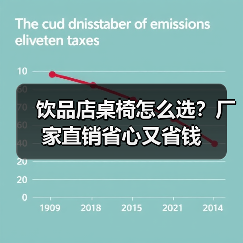 饮品店桌椅怎么选？厂家直销省心又省钱（图4）