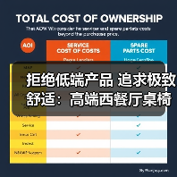 拒绝低端产品 追求极致舒适:高端西餐厅桌椅选择指南(图3) 拒绝低端产品 追求极致舒适:高端西餐厅桌椅选择指南(图3)