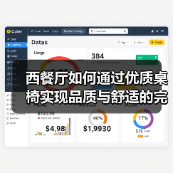 西餐厅如何通过优质桌椅实现品质与舒适的完美结合?(图2) 西餐厅如何通过优质桌椅实现品质与舒适的完美结合?(图2)