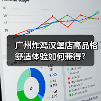 广州炸鸡汉堡店高品格舒适体验如何兼得？（图1）