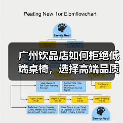广州饮品店如何拒绝低端桌椅，选择高端品质生活？（图3）