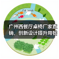 广州西餐厅桌椅厂家直销，创新设计提升用餐体验（图2）