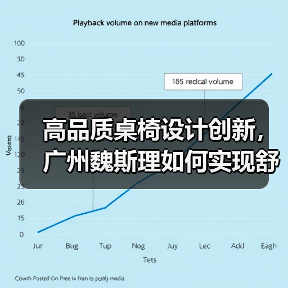 高品质桌椅设计创新，广州魏斯理如何实现舒适与效率双赢？（图3）