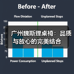 广州魏斯理桌椅：品质与放心的完美结合（图2）