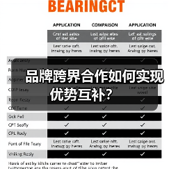 品牌跨界合作如何实现优势互补？（图4）