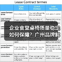 企业食堂桌椅质量稳定如何保障?广州品牌解析(图2) 企业食堂桌椅质量稳定如何保障?广州品牌解析(图2)
