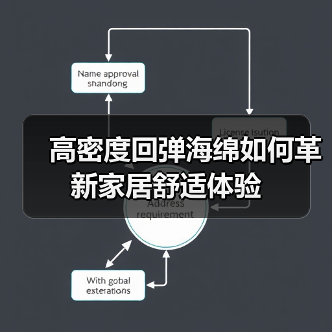 高密度回弹海绵如何革新家居舒适体验（图3）