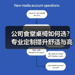 公司食堂桌椅如何选？专业定制提升舒适与高效（图1）