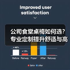 公司食堂桌椅如何选？专业定制提升舒适与高效（图4）