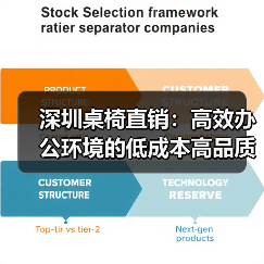 深圳桌椅直销:高效办公环境的低成本高品质之选(图4) 深圳桌椅直销:高效办公环境的低成本高品质之选(图4)