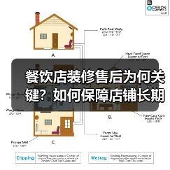 餐饮店装修售后为何关键?如何保障店铺长期稳定运营?(图2) 餐饮店装修售后为何关键?如何保障店铺长期稳定运营?(图2)