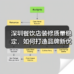 深圳餐饮店装修质量稳定,如何打造品牌新优势?(图4) 深圳餐饮店装修质量稳定,如何打造品牌新优势?(图4)