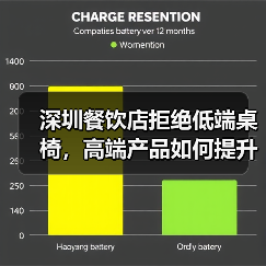 深圳餐饮店拒绝低端桌椅,高端产品如何提升品牌形象?(图4) 深圳餐饮店拒绝低端桌椅,高端产品如何提升品牌形象?(图4)